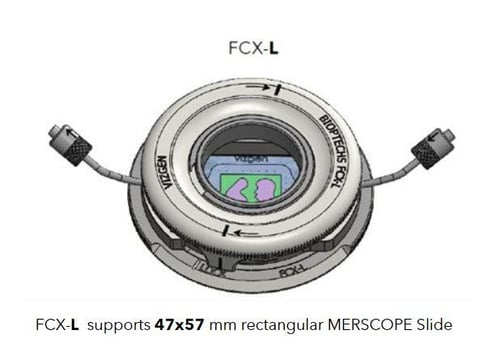 FCX-L Fixed