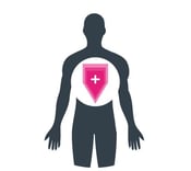 Human inflammation Human inflammation