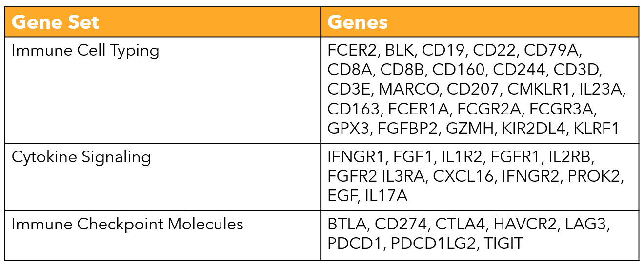 IO panel gene set list with example genes3