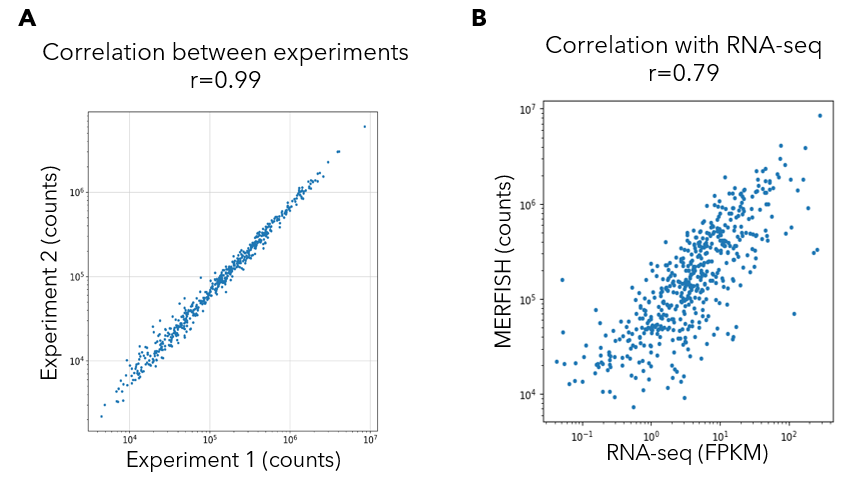 correlation plots 2